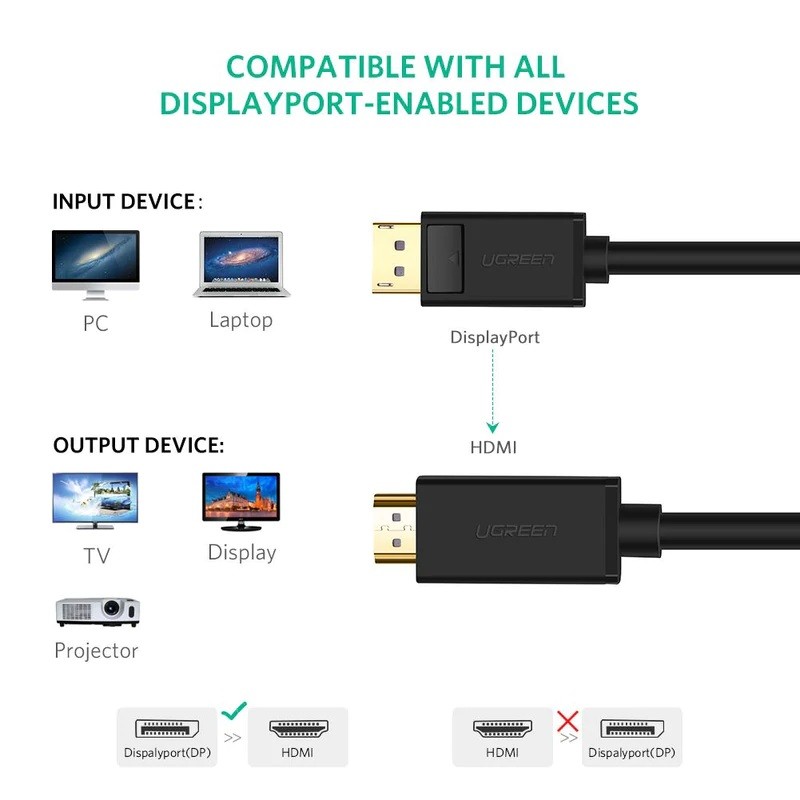 Cable Ugreen Displayport Male vers HDMI Male 2M (10202)